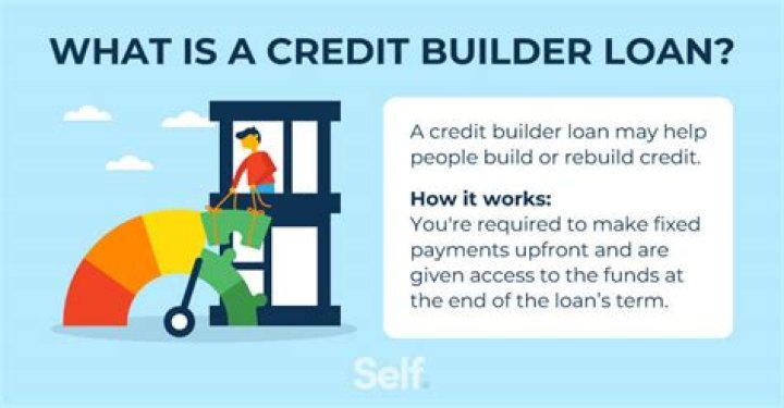What is a credit-builder loan?