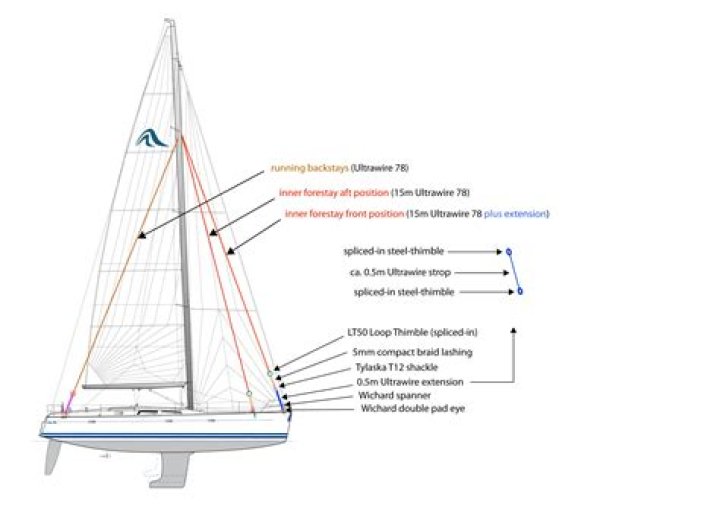 What is a forestay on a sailboat?
