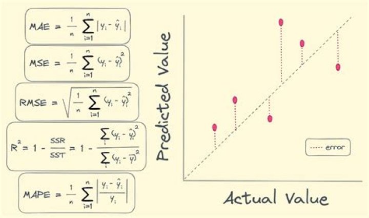 What is a good r 2 value for regression?