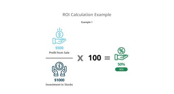 What is a good ROI?