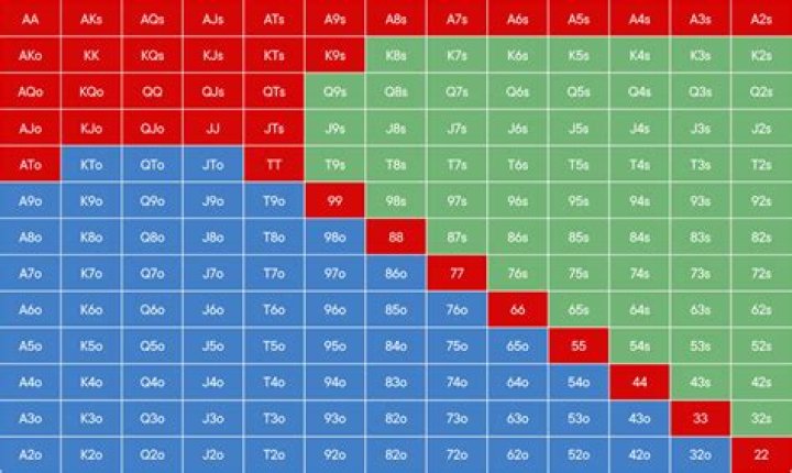 What is a good winning percentage in Texas Holdem?