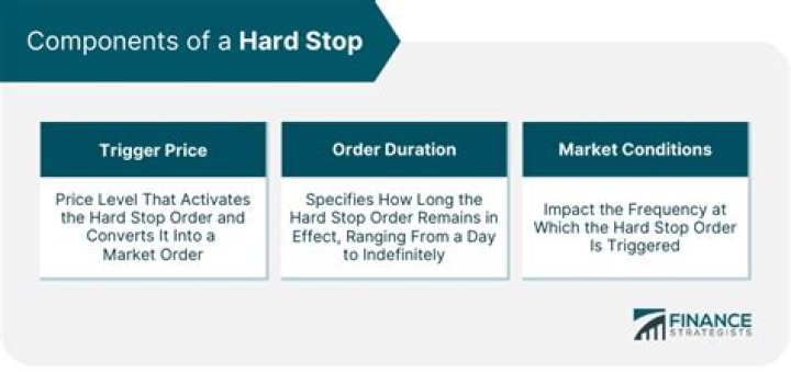 What is a hard search?