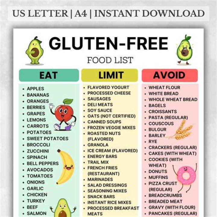 What is a list of gluten-free foods?