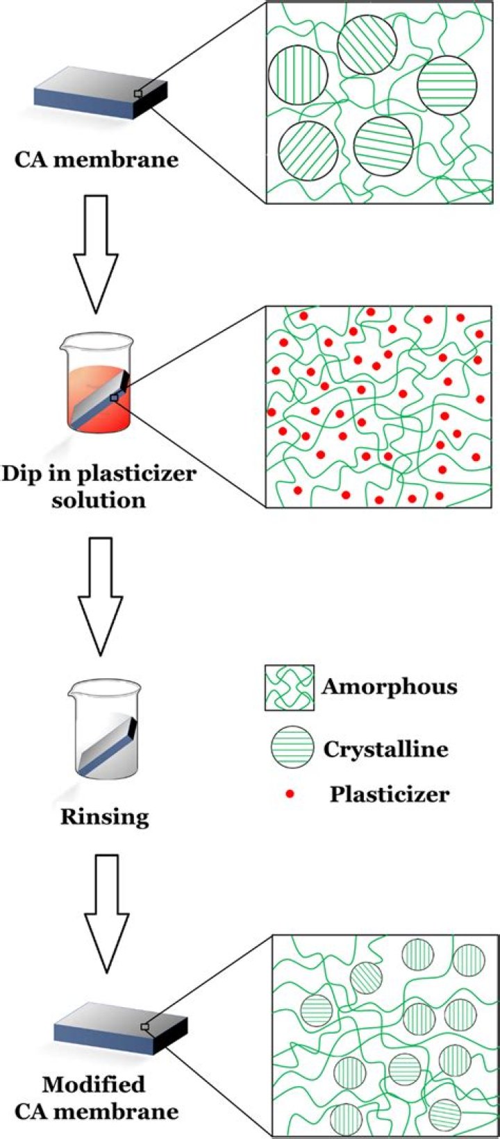 What is a mortar plasticiser?