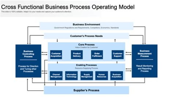 What is a non-operating business?