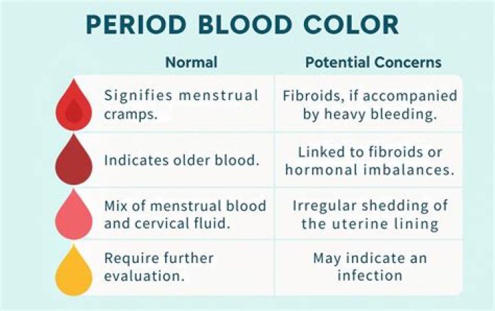 What is a period blood made of?