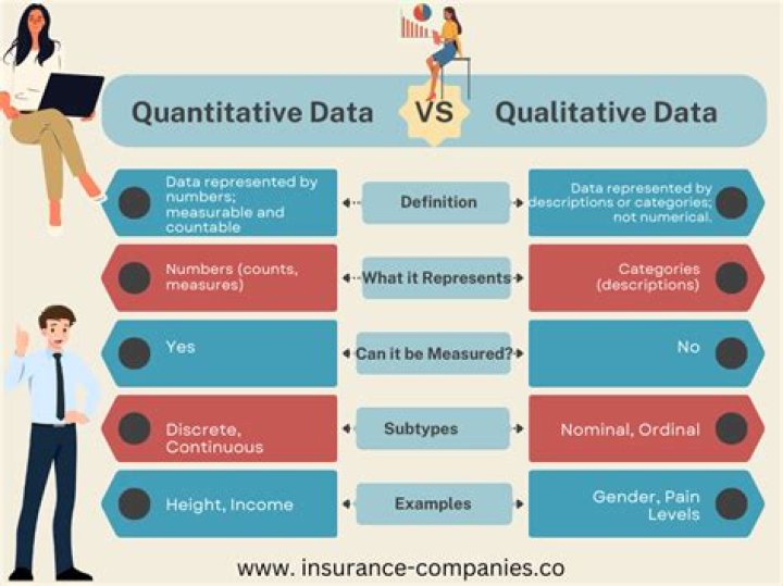 What is a qualitative measurement example?