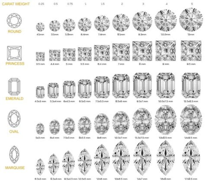 What is a respectable diamond size?