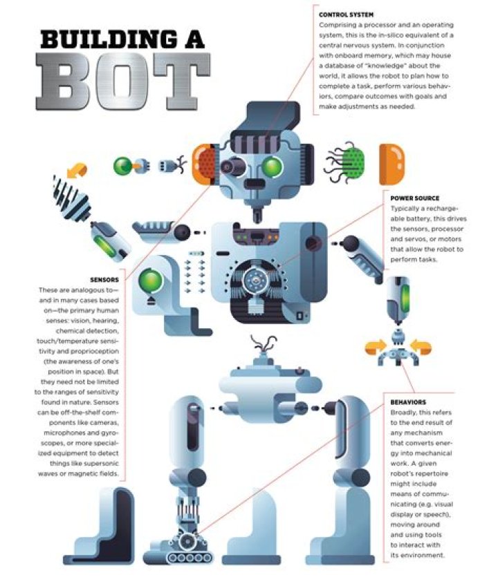 What is a robot made of?