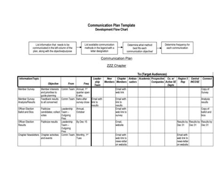 What is a simple communication plan?