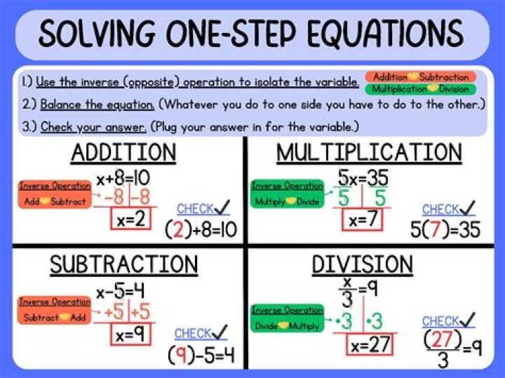 What is a simple equation?