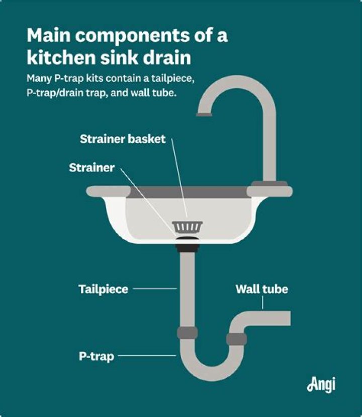 What is a sink called in America?