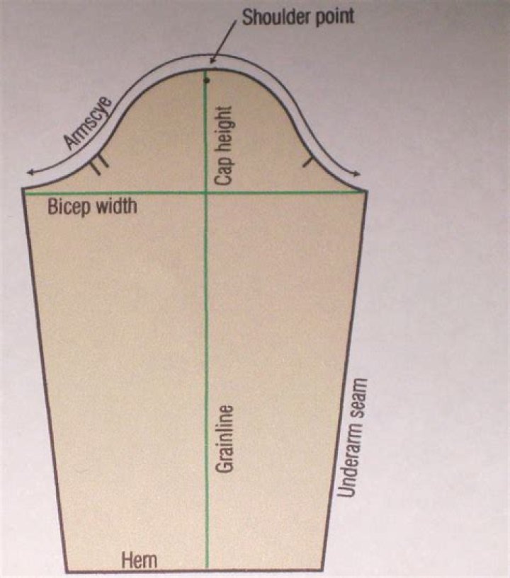 What is a sleeve head?