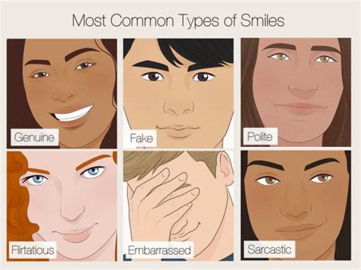 What is a smile without teeth called?
