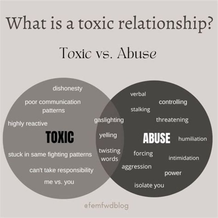 What is a toxic relationship like?