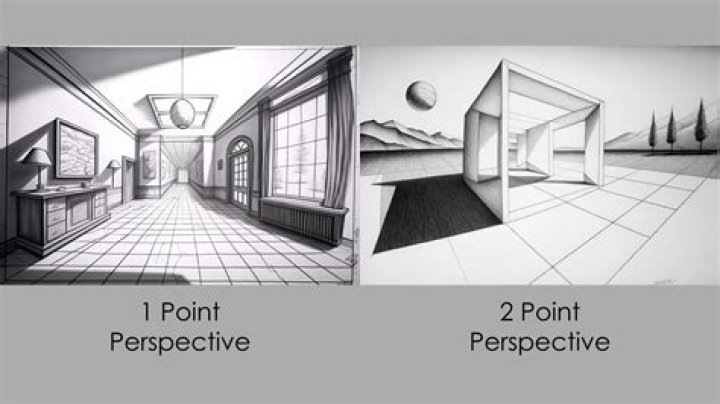 What is a two-point perspective?