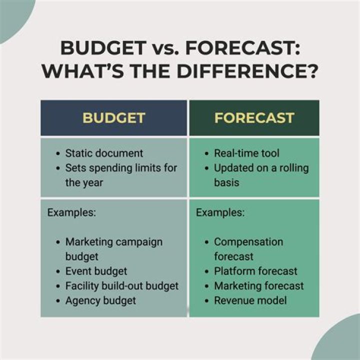 What is a typical budget for a single person?