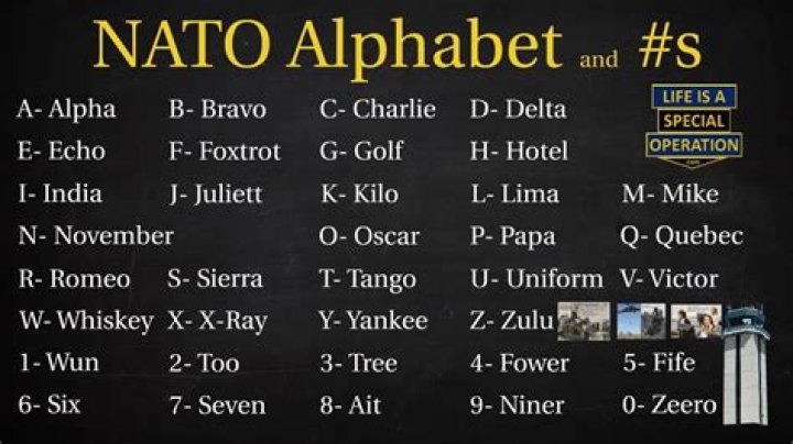What is Alpha Bravo Charlie?