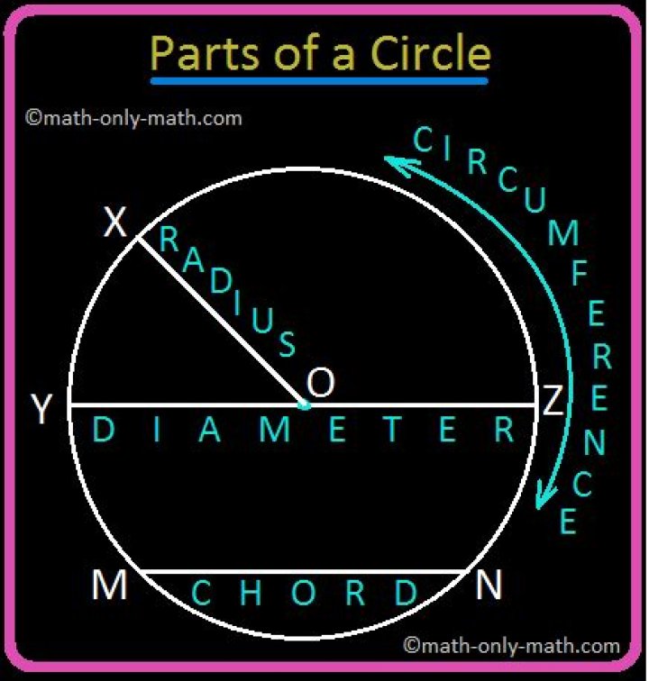 What is an a with a circle on top?