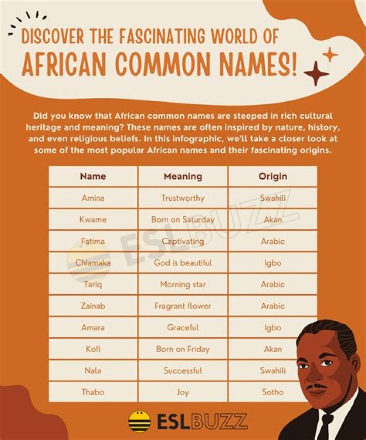 What is an African name for Queen?