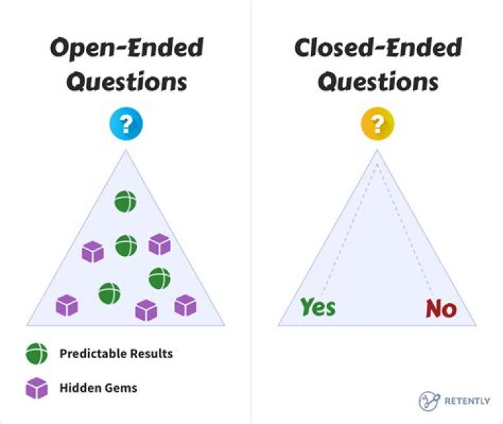 What is an open ring?