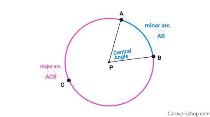 What is arc in drawing?