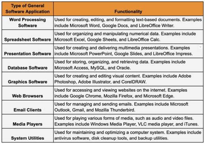 What is array and its applications?