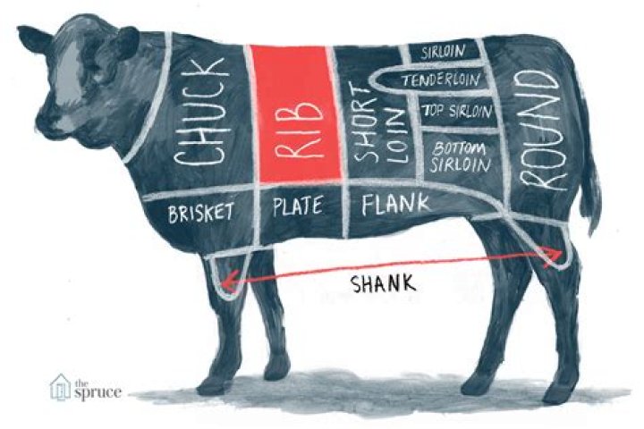 What is beef chuck used for?