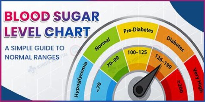 What is best time to check blood sugar?
