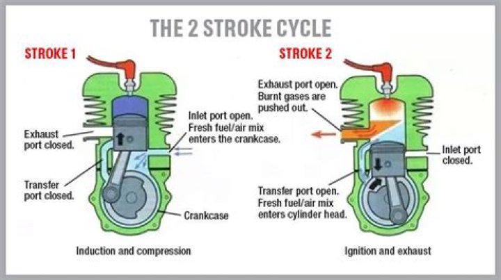 What is better 2-cycle or 4 cycle engine?