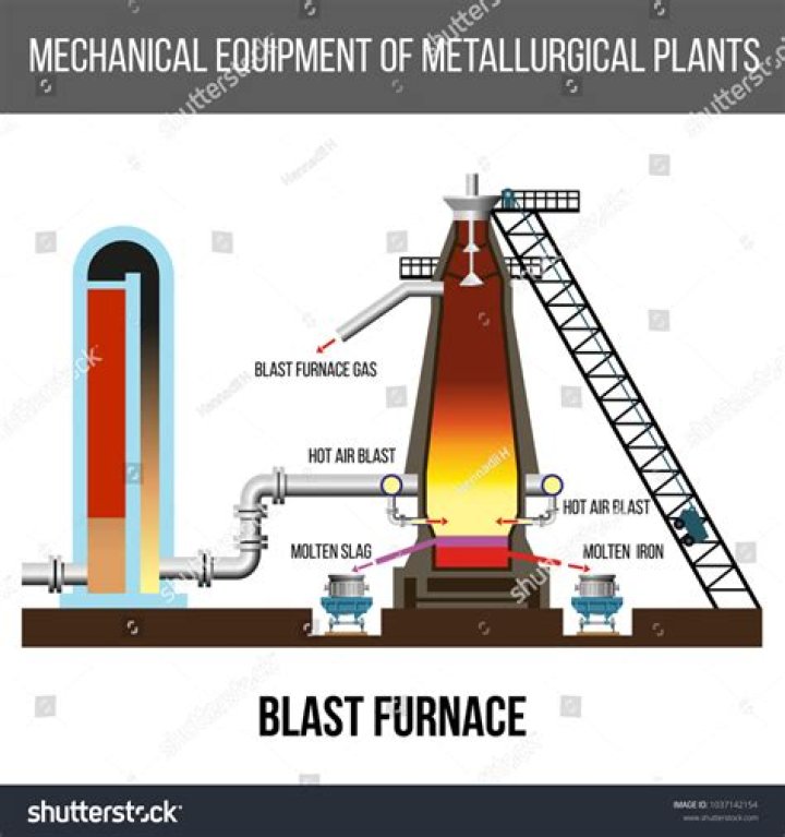 What is Blast Power?