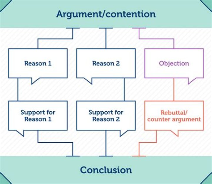 What is central argument mean?
