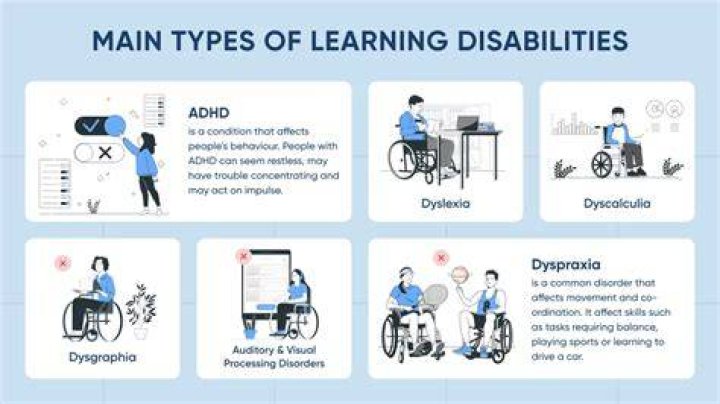 What is classed as a severe learning disability?