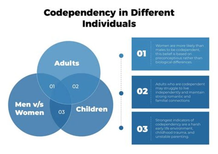 What is codependency with a child?