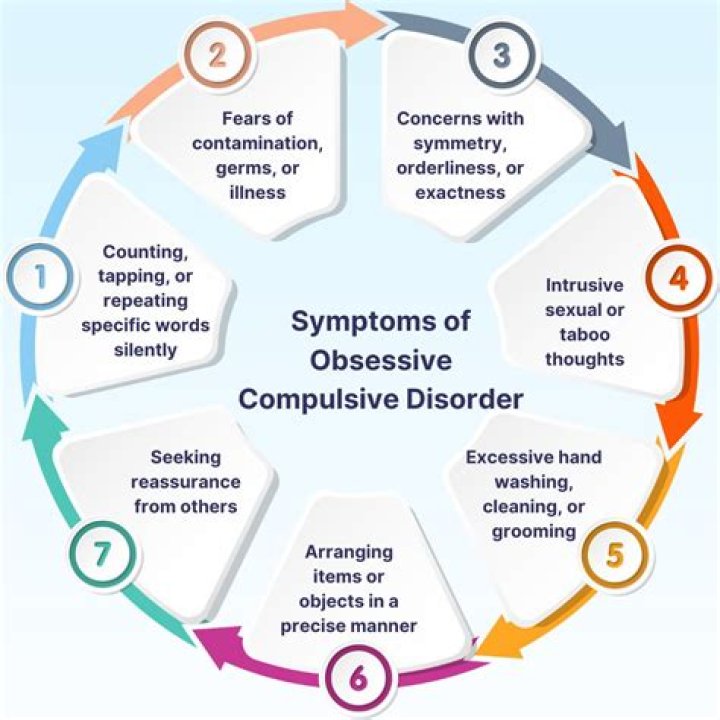 What is compulsive lying a symptom of?