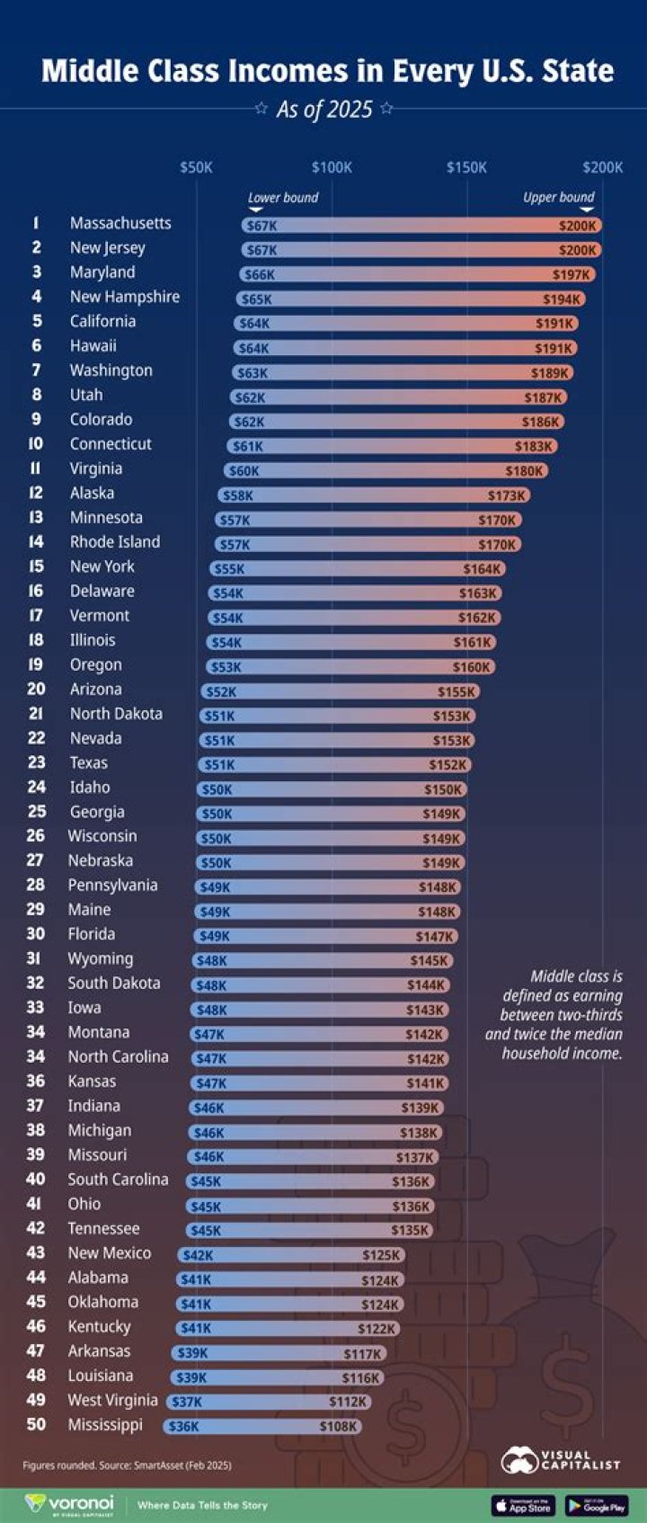 What is considered rich in California?