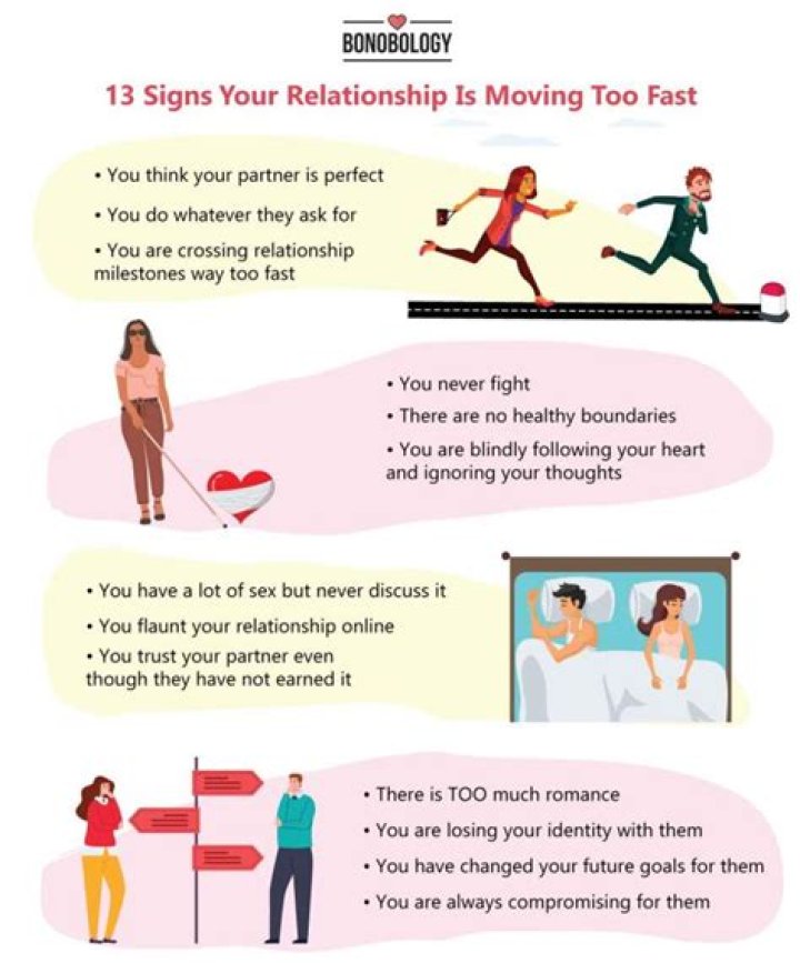 What is considered too fast in a relationship?