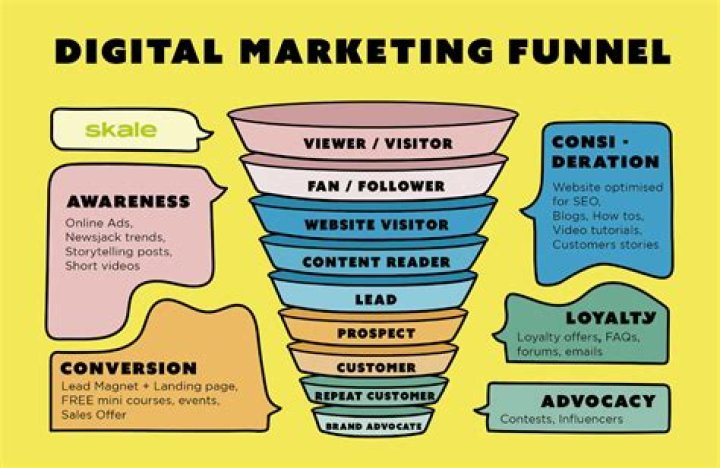 What is demand in marketing with examples?