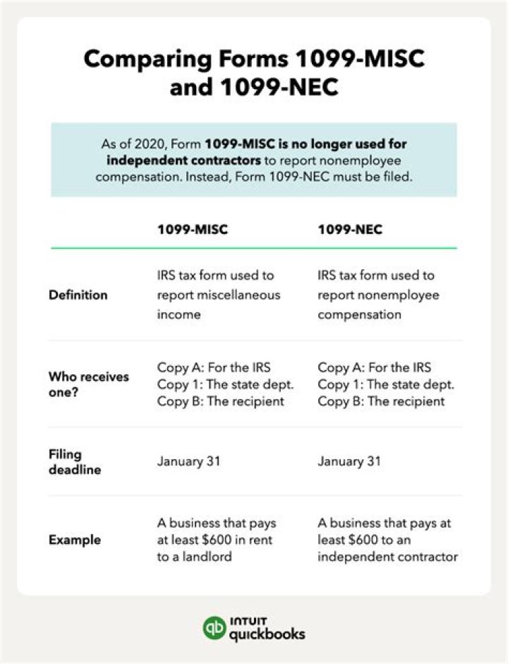 What is difference between 1099-MISC and 1099-NEC?