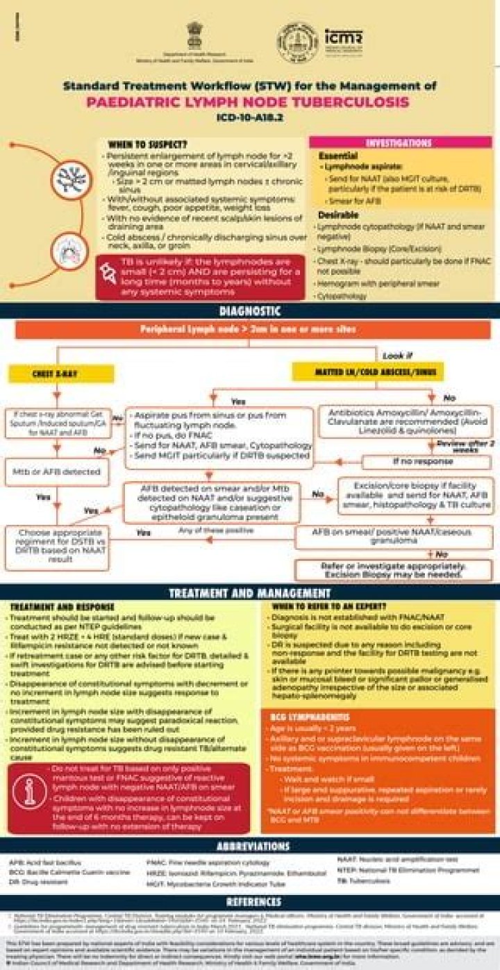 What is Dstb and DRTB?