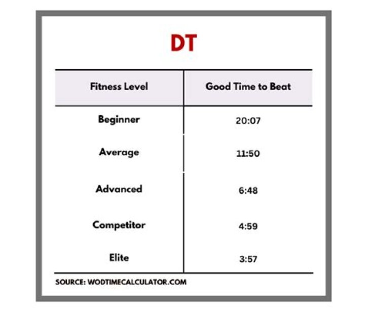 What is Dt_dbtime?