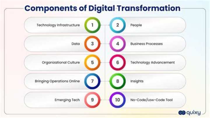 What is Duusu transformation words?