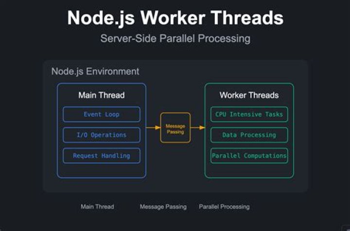 What is .env file in node JS?