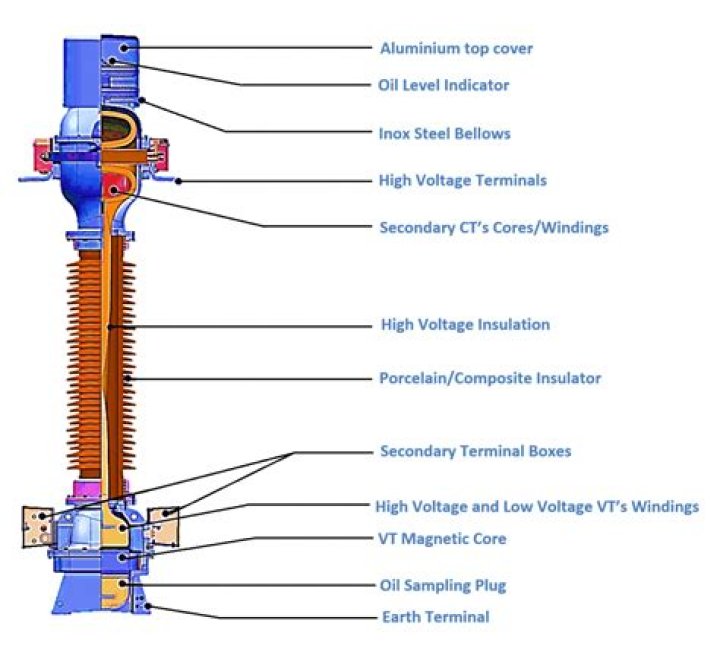 What is full load voltage in transformer?