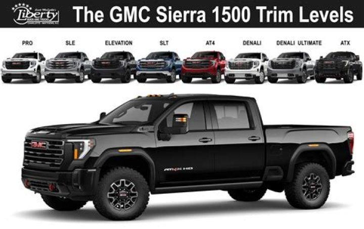 What is GMC highest trim package?