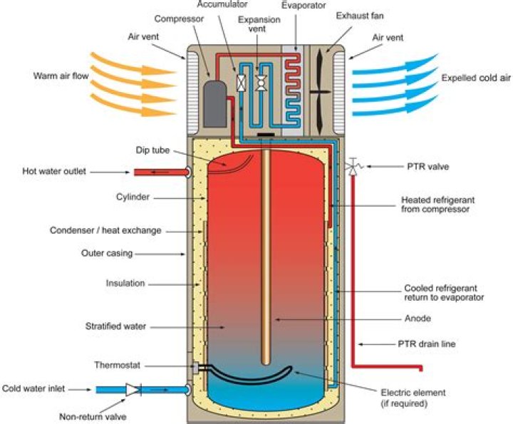 What is hot water used for?