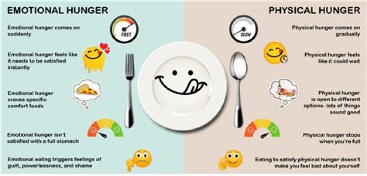 What is hunger anxiety?