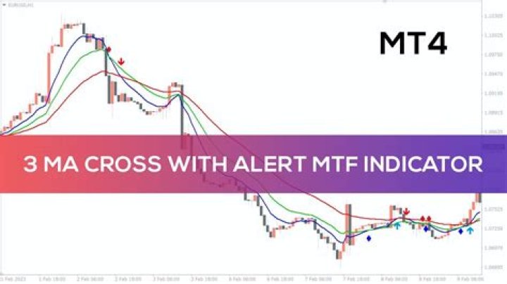 What is Icustom mt4?