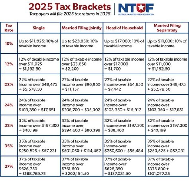 What is income tax table?