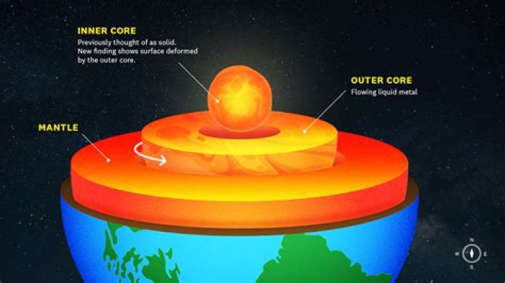 What is inner foundation?